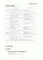 레포츠 파크 사업 계획서 10페이지