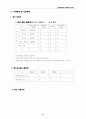 레포츠 파크 사업 계획서 14페이지