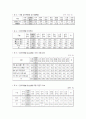 뇌병변장애인 5페이지