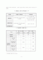 고용보험(실업급여의 부정수급 관련 이슈) 5페이지