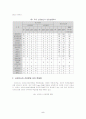 사외이사제도의 실효성의 논의와 개선방안의 연구(한국사회문제 D형) 5페이지