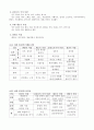 아이템 개발과 바이어 발굴에 대한 방법적 고찰 3페이지