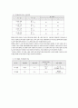 에너지 변환 자기냉동소재의 기술전망 3페이지