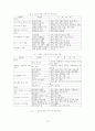 초등학교에서의 사회과 개념학습 10페이지