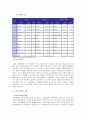 한국 무역 현황과 과제 4페이지