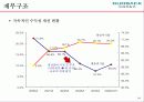 듀오백 의자의 해외 진출 사례 분석 14페이지