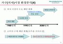 듀오백 의자의 해외 진출 사례 분석 16페이지