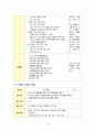 0세 유아를 위한 교육프로그램 구성 15페이지