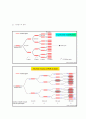 PCR(polymer chain reaction) 4페이지