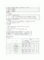 삼성전자의 인사관리제도 10페이지