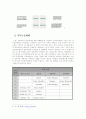 CJ 그룹의 임금체계 8페이지