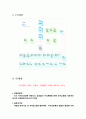 우리은행의 인사제도 및 발전 방향 5페이지