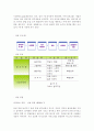 우리은행의 인사제도 및 발전 방향 13페이지