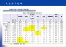 팬텍앤큐리텔 광고기획서 15페이지