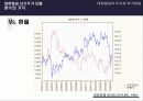 대한항공의 주가와 유가 변동 (대한항공 장기주가 모델 및 단기 주가모델 분석) 12페이지