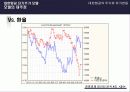 대한항공의 주가와 유가 변동 (대한항공 장기주가 모델 및 단기 주가모델 분석) 22페이지