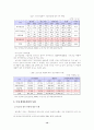 [향장미용]한국 화장품산업의 현황과 전망 및 발전 전략 17페이지