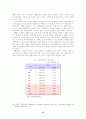 [향장미용]한국 화장품산업의 현황과 전망 및 발전 전략 18페이지