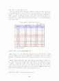 [향장미용]한국 화장품산업의 현황과 전망 및 발전 전략 20페이지