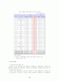 [향장미용]한국 화장품산업의 현황과 전망 및 발전 전략 22페이지