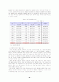 [향장미용]한국 화장품산업의 현황과 전망 및 발전 전략 23페이지