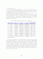 [향장미용]한국 화장품산업의 현황과 전망 및 발전 전략 25페이지