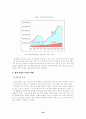 [향장미용]한국 화장품산업의 현황과 전망 및 발전 전략 26페이지