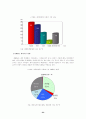 [향장미용]한국 화장품산업의 현황과 전망 및 발전 전략 27페이지