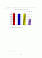 [향장미용]한국 화장품산업의 현황과 전망 및 발전 전략 29페이지