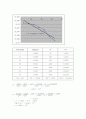 반응속도론 3페이지