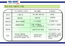 월마트 실패 원인 분석 16페이지