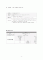 영양표시제도(실제식품분석) 15페이지