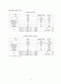 영양표시제도(실제식품분석) 22페이지