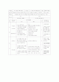 의사결정모형-사회 교재연구 및 지도법 19페이지