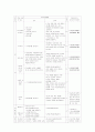 의사결정모형-사회 교재연구 및 지도법 20페이지