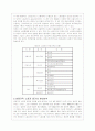 비정규직 문제의 원인과 실태분석 및 비정규직 여성노동자 문제 해결방안(A+자료) 5페이지