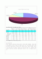 비정규직 문제의 원인과 실태분석 및 비정규직 여성노동자 문제 해결방안(A+자료) 10페이지