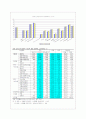 비정규직 문제의 원인과 실태분석 및 비정규직 여성노동자 문제 해결방안(A+자료) 13페이지