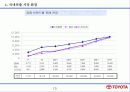 TOYOTA 경영과 한국시장 진출 13페이지