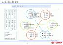 TOYOTA 경영과 한국시장 진출 15페이지