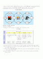 LG전자의 지식경영 프로세스. 4페이지