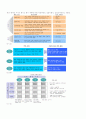 LG전자의 지식경영 프로세스. 5페이지