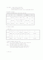 삼성의 연혁,인사관리,노사관계,복리후생에 대하여 18페이지