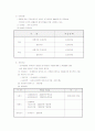 삼성의 연혁,인사관리,노사관계,복리후생에 대하여 34페이지