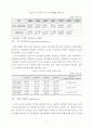 중국 노사관계 변화에 따른 중국 진출 한국기업의 신 인사노무시스템 11페이지