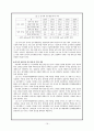 [해외진출사례분석]중국 과학기술의 현황과 다국적 기업과의 협력 21페이지