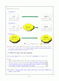 인지주의 학습이론과 행동주의 학습이론 3페이지