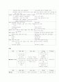 성인간호학-COPD에대한 case 간호과정 24페이지