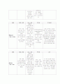 성인간호학-COPD에대한 case 간호과정 26페이지