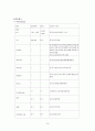 협심증케이스스터디 13페이지